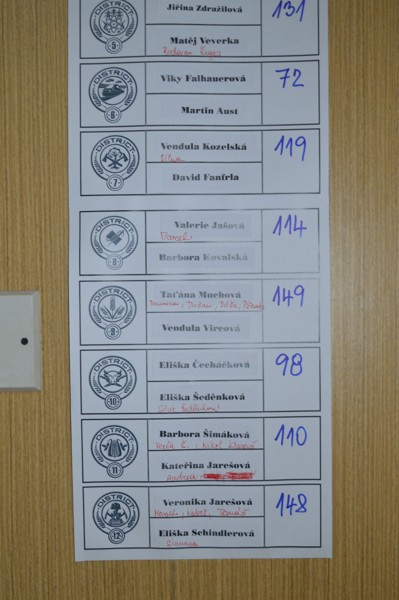 Tábor A je to! 272